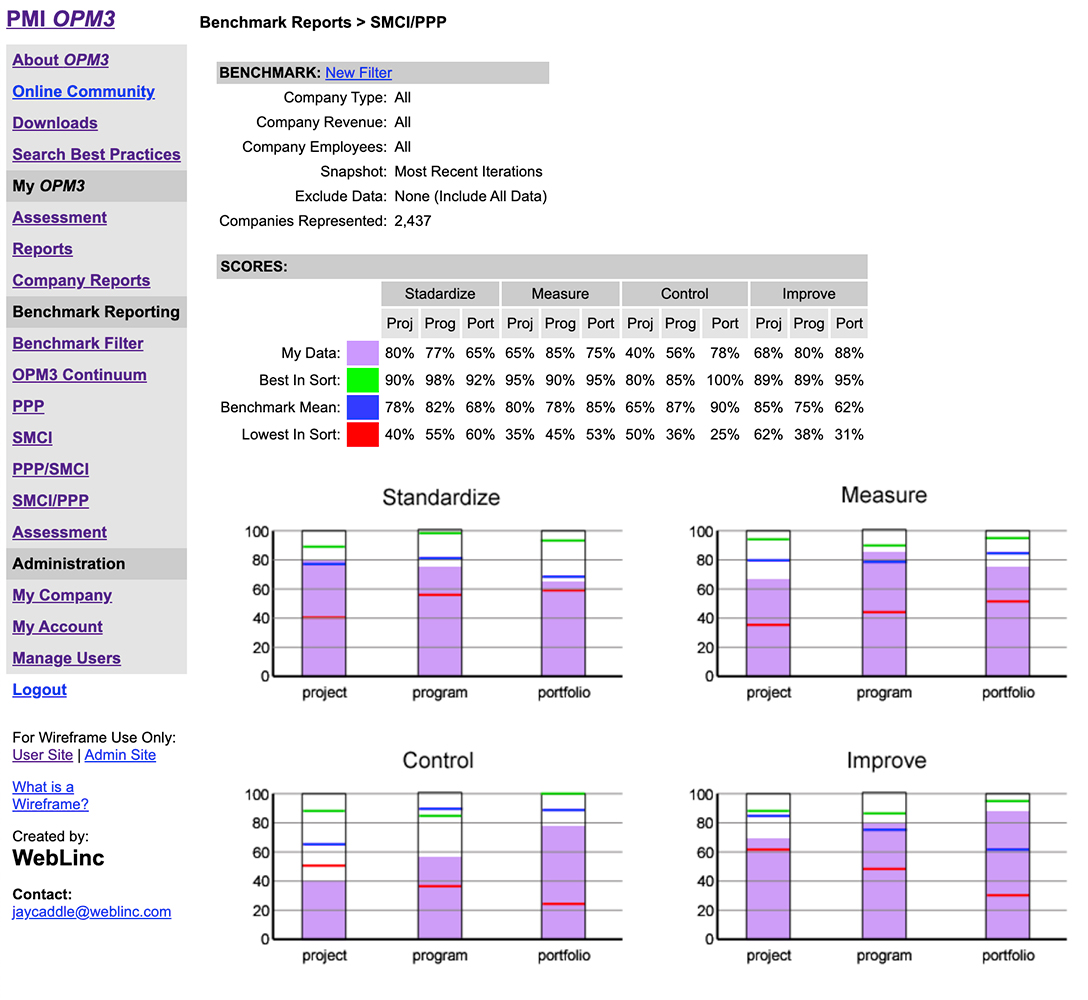 Trump Marina Reservation Pages, 2006